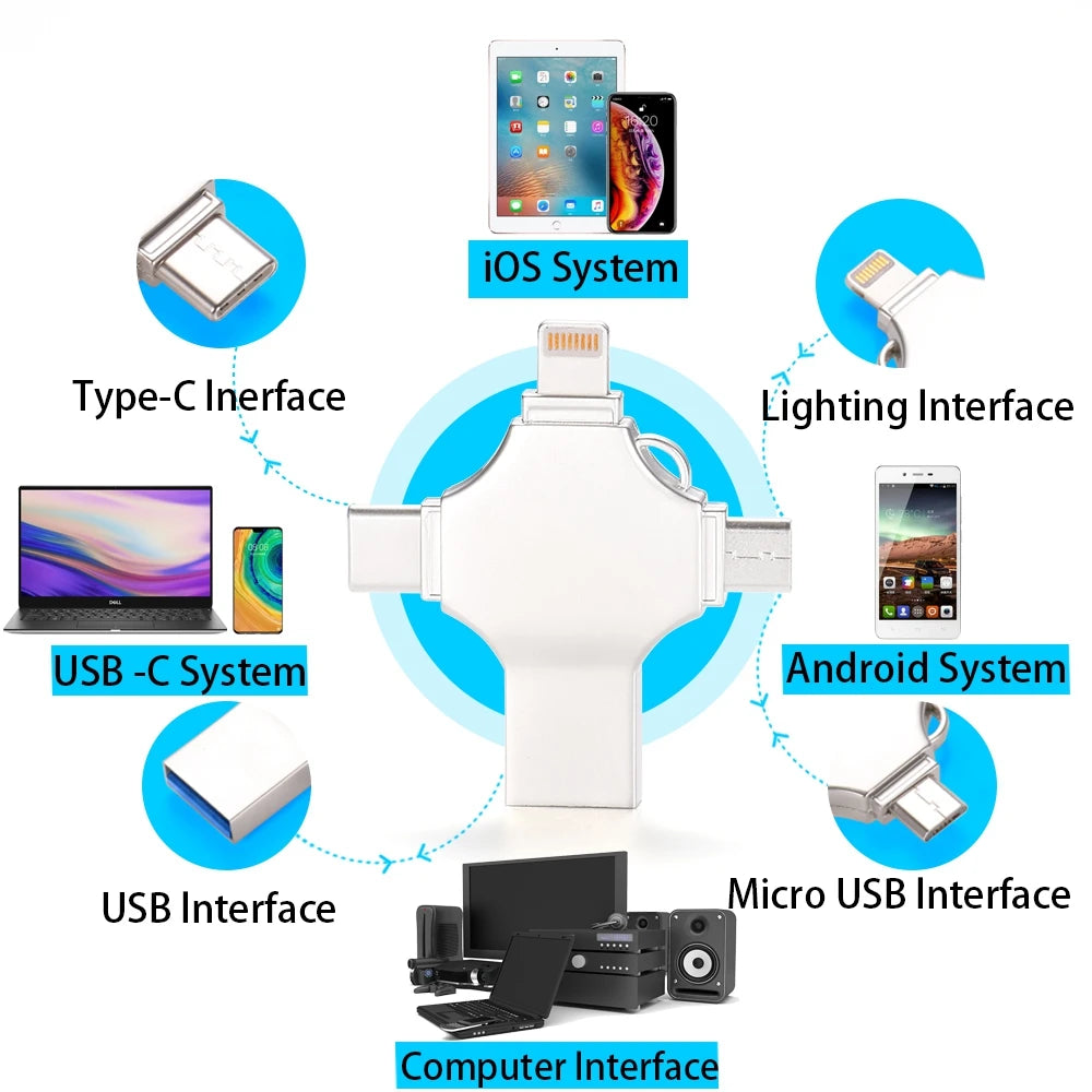 Universal mini High Speed Speicher 4 in 1 (iPhone/Android/Type-C/USB)